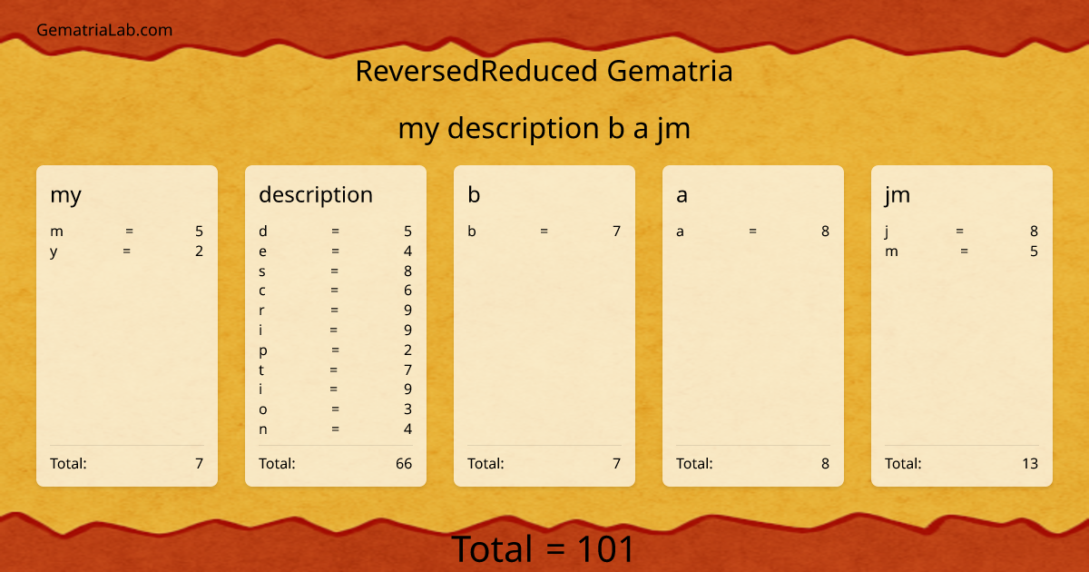 my description b a jm in reversedReduced Gematria